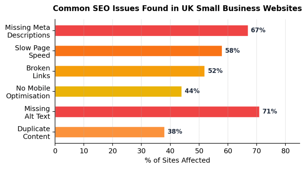 SEO Audit