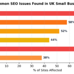 SEO Audit
