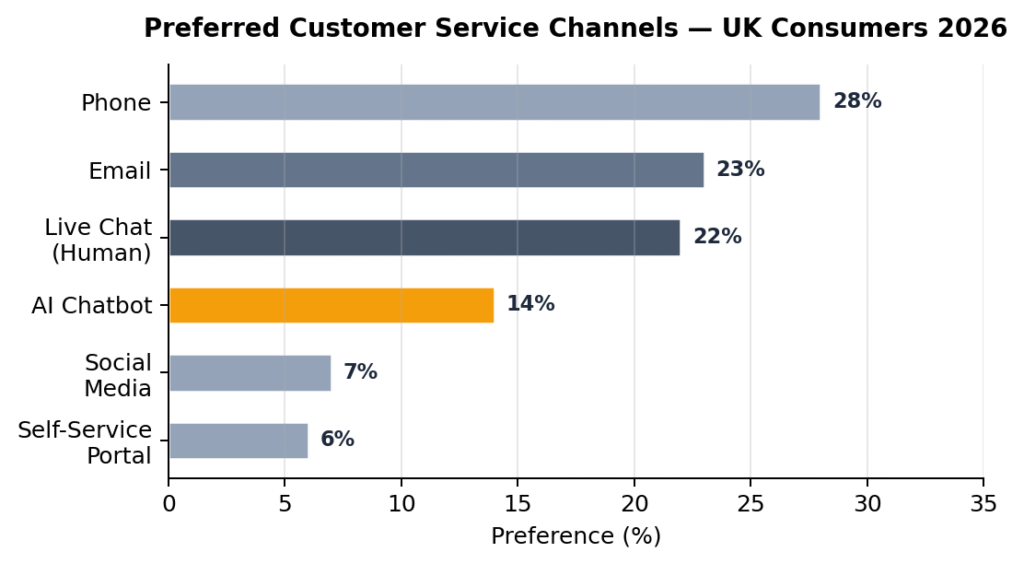 Customers