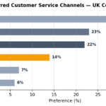 Customers